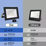 Picture of 50W LED Floodlight, Ultra Bright Outdoor Security Spotlight for Garden, Driveway & Yard