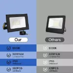 Picture of 30W LED Floodlight, Outdoor Security Wall Light for Garden & Driveway (IP66 Waterproof)