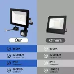 Picture of  Ultra-Bright LED Floodlight , All-Weather Outdoor Security Spotlight