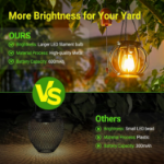 Picture of Outdoor Solar Lights for Garden – 2 Pack Hanging Lanterns with Upgraded Solar Panel, IP65 Waterproof, Perfect for Patio, Pathway & Backyard