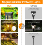 Picture of Solar Lights Outdoor Garden, 4 Pack Solar Powered Waterproof Pathway Lights – Auto On/Off, Adjustable Height, Lighting for Garden, Walkway, and Lawn